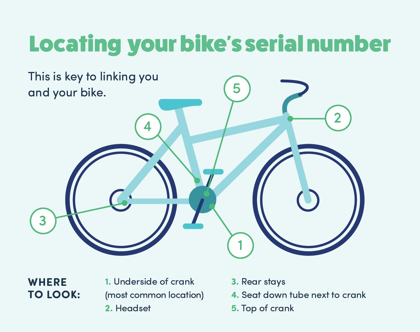 Bicycle serial number length